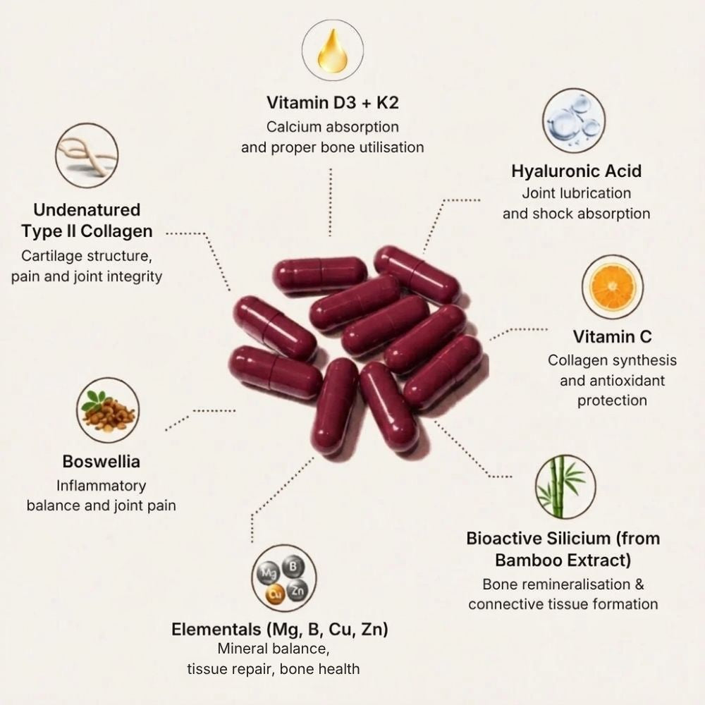 Regensil - Joint Repair